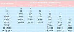 潔凈室等級(jí)是如何劃分的，以及都應(yīng)用在哪些行業(yè)